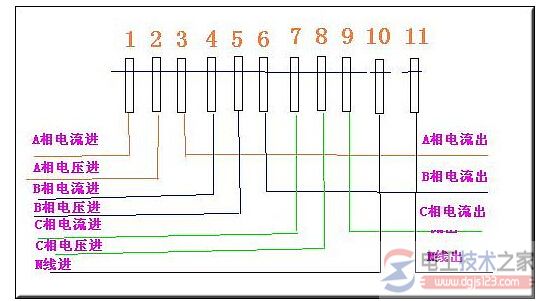 三相四线电度表如何接线？<a href=/zt/dianliuhuganqi/ target=_blank class=infotextkey>电流互感器</a>与三相四线电表接线图