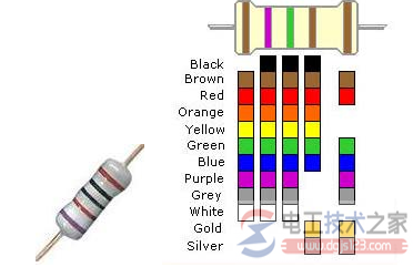 色环电阻阻值的识别方法