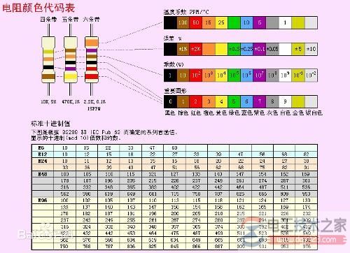 色环电阻识别