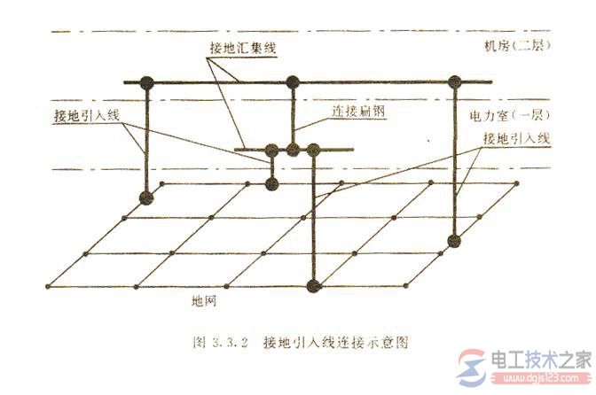 接地网的引出线