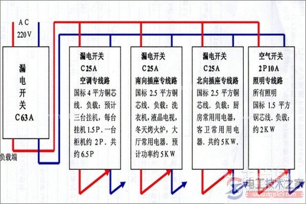 家用配电箱接线方法