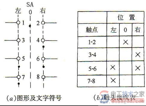 万能转换开关的接线实物图