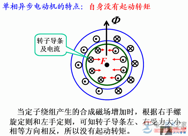 起动转矩