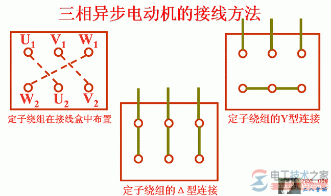 三相异步电动机的接线方法