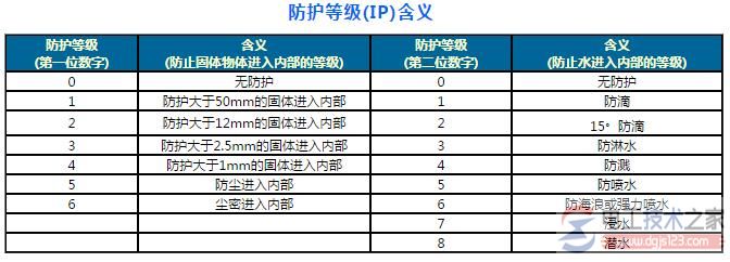 三相异步电动机的铭牌