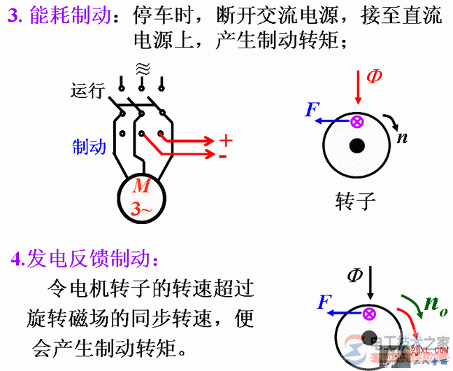 三相异步电动机的制动方式