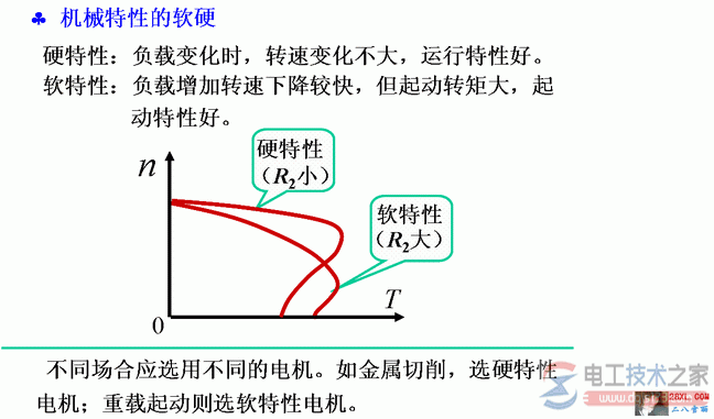 电机机械特性