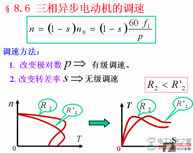 三相异步电动机的调速方法图解