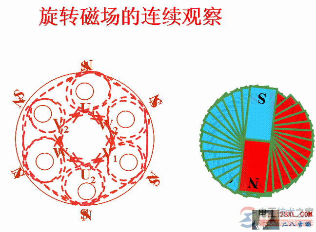 电动机旋转磁场