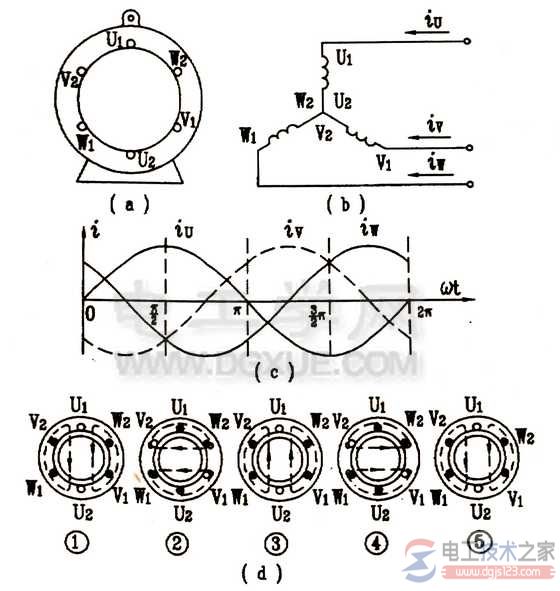 电动机旋转磁场