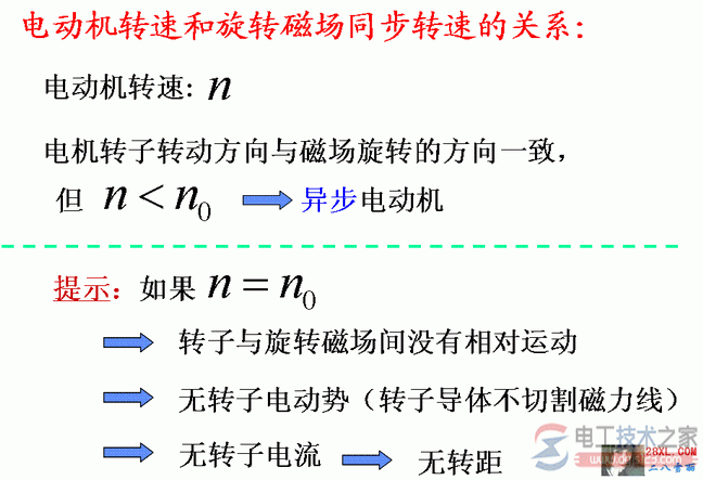 电动机转速与旋转磁场