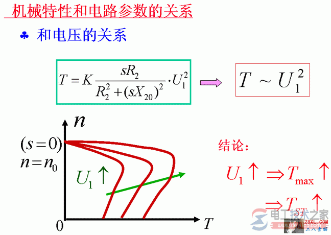 电动机机械特性与电路参数