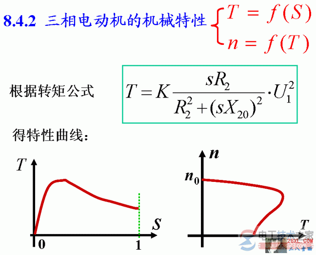 <a href=/pdzs/3309.htm target=_blank class=infotextkey>三相电</a>动机的机械特性