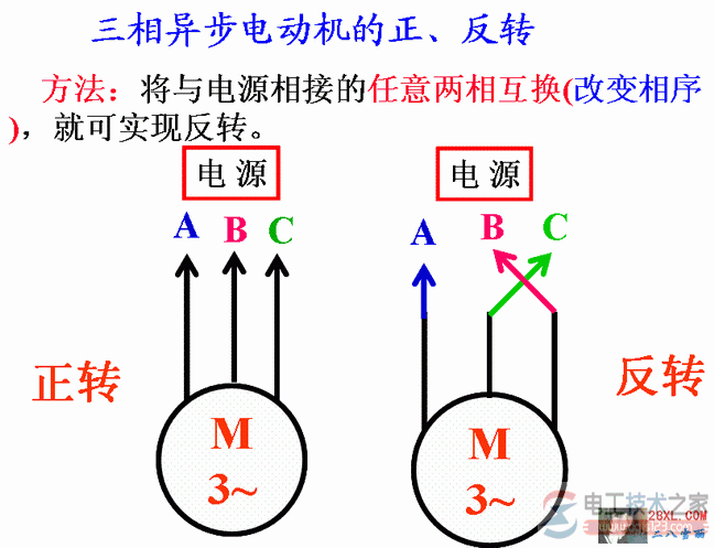 三相感应电动机的正反转接线