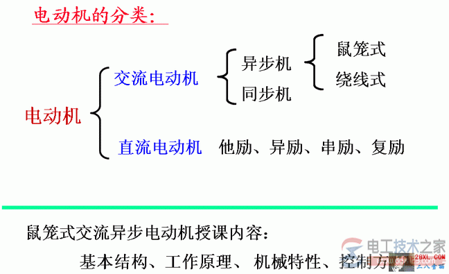 电动机的分类