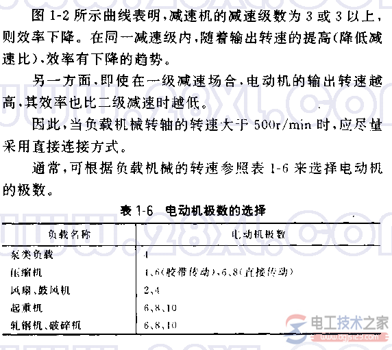 电动机的极数2