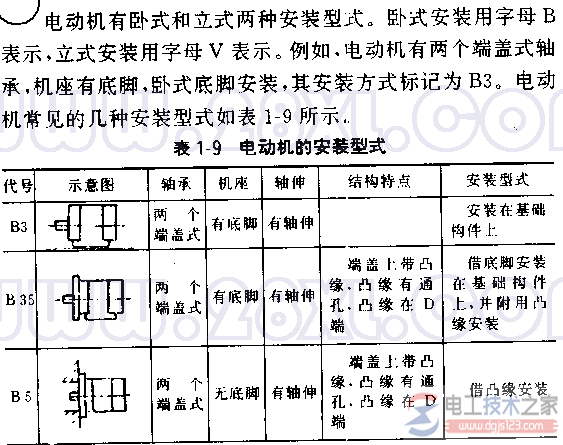 电动机的安装型式1