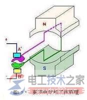 直流电动机