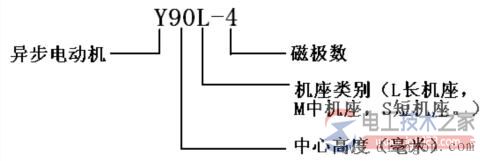 三相异步电动机铭牌