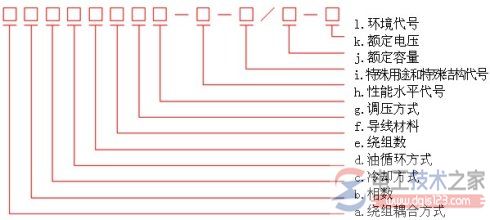 电力变压器的型号