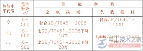 电力变压器的型号2