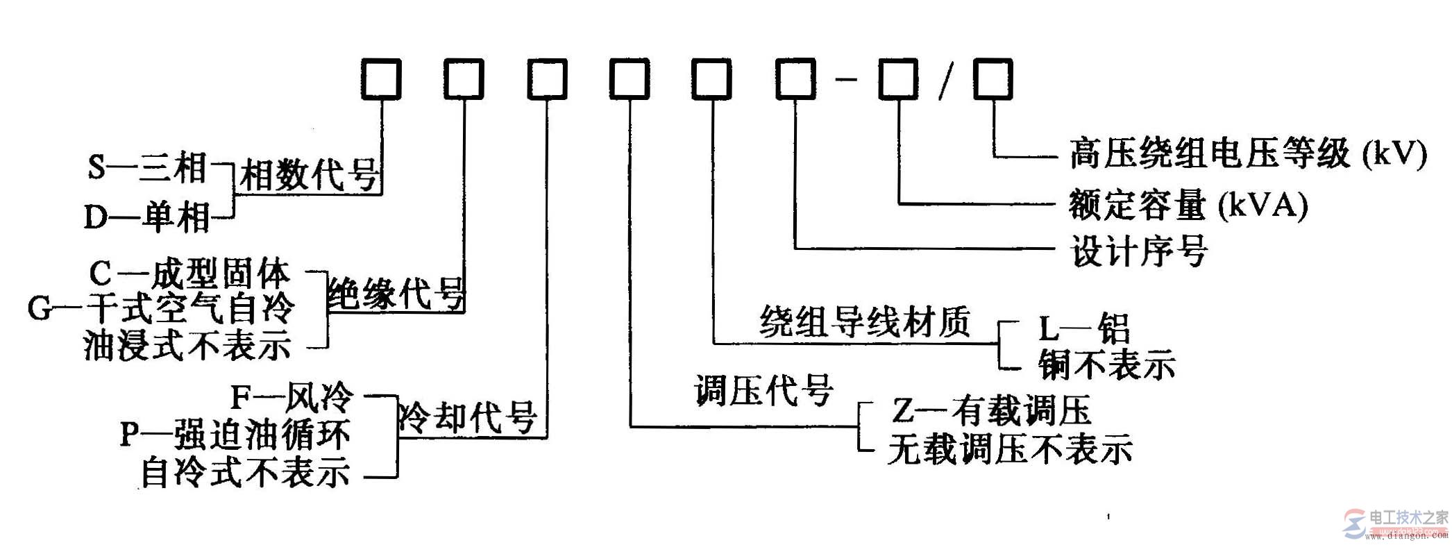 电力变压器的型号