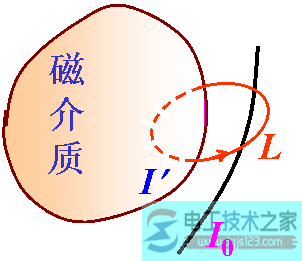 电磁铁磁场强度