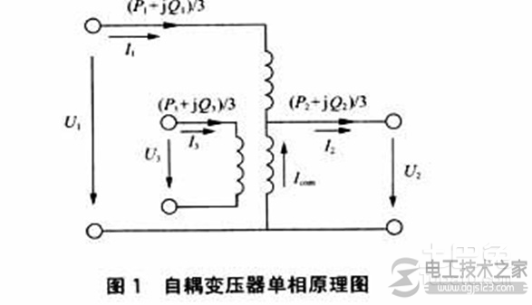 自耦变压器型号