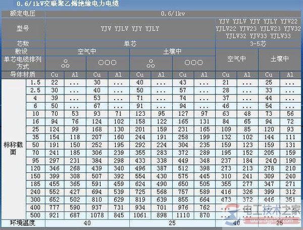 16平方的铝线500米电压损耗