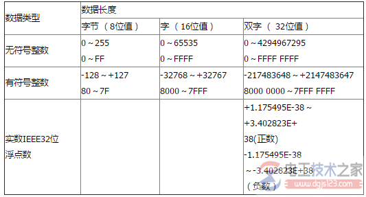 西门子plc s7200脉宽调制输出范围