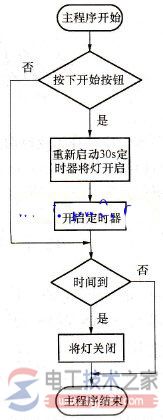 西门子s7200 plc控制楼梯灯亮灭