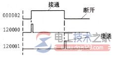 欧姆龙plc微分指令梯形图