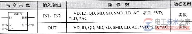 S7200plc浮点数减法指令