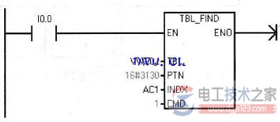 S7200plc表格查找指令