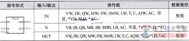 S7200 plc内存填充指令