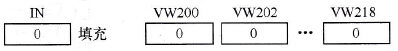 S7200 plc内存填充指令