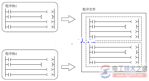 三菱<a href=/plc/ target=_blank class=infotextkey>plc</a>程序块