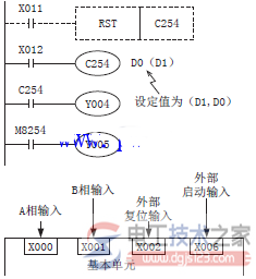 三菱plc双相双计数输入