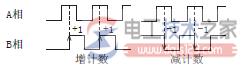 三菱plc双相双计数输入