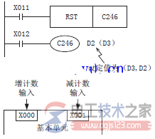 三菱<a href=/plc/ target=_blank class=infotextkey>plc</a>单相双计数输入