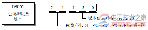 FX3U制造编号的确认生产日期