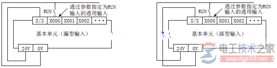 三菱plc run和stop指令