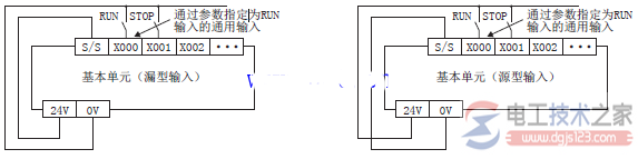 三菱plc run和stop指令