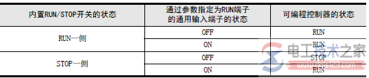 三菱plc run和stop指令