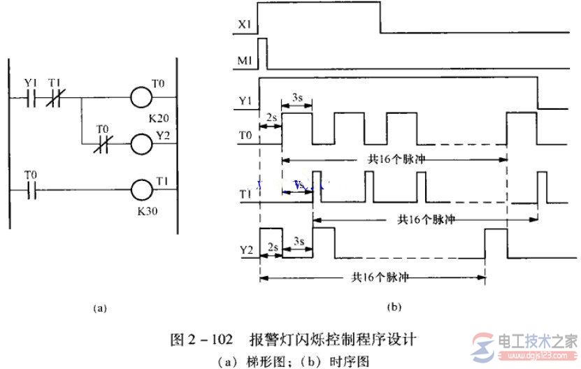 三菱plc设计报警闪烁灯