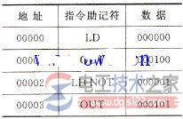 欧姆龙plc起始指令