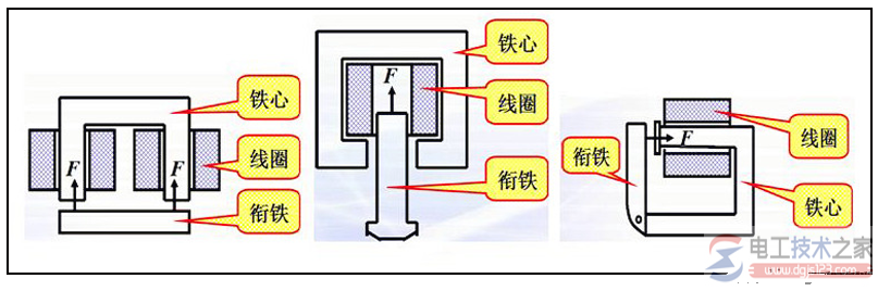 电磁铁的构成