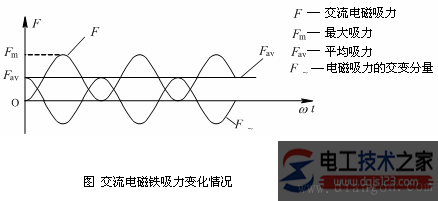 直流电磁铁与交流电磁铁2