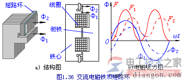 直流电磁铁与交流电磁铁3