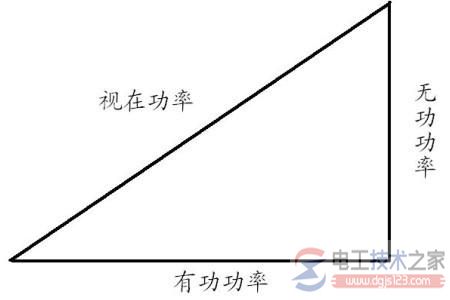 <a href=/zt/wugonggonglv/ target=_blank class=infotextkey>无功功率</a>与无功功率补偿